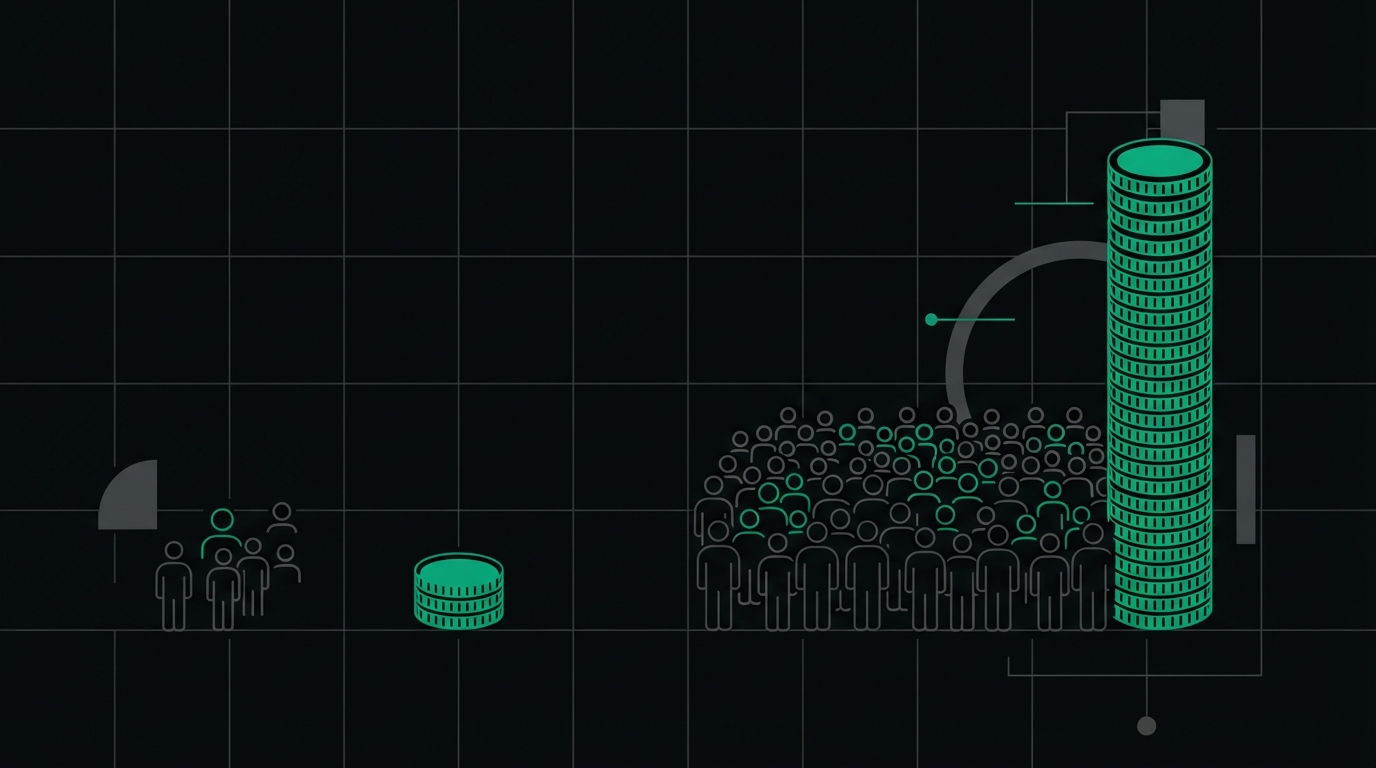 Two groups of customer icons beside coin stacks, the larger audience paying a far larger bill for the same support work